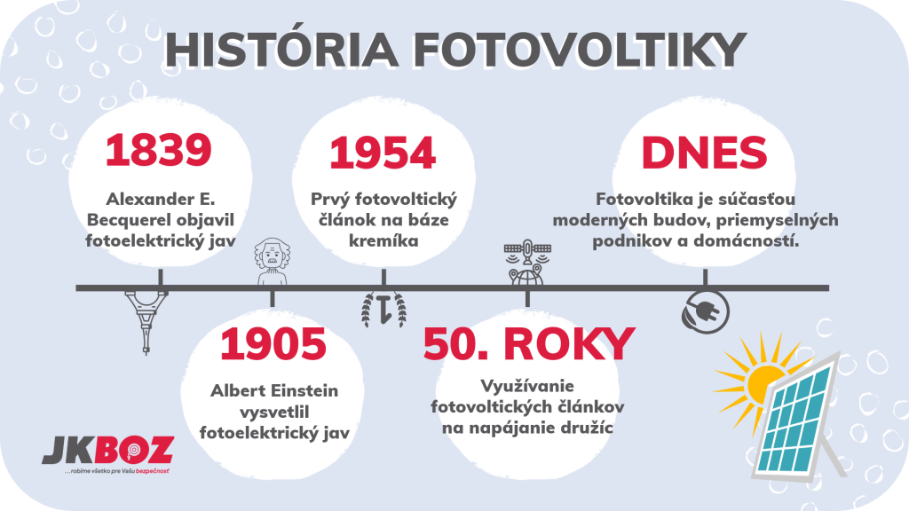Infografika história fotovoltiky.