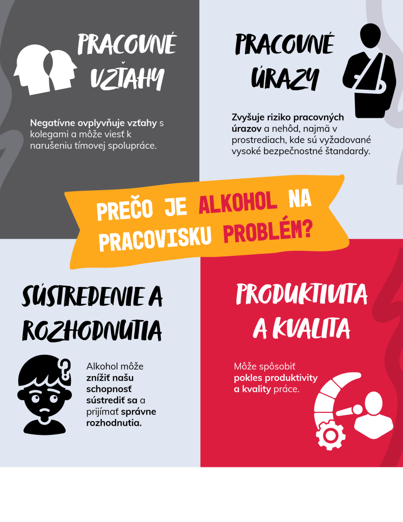 Alkohol na pracovisku a prečo je problém infografika. 