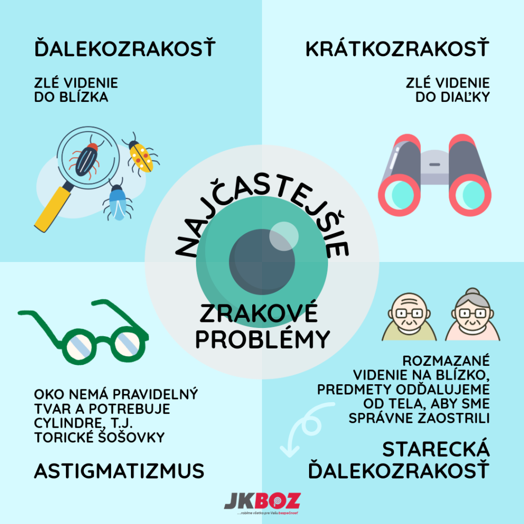 Najčastejšie zrakové problémy